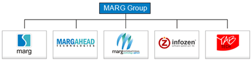 MARG Group
